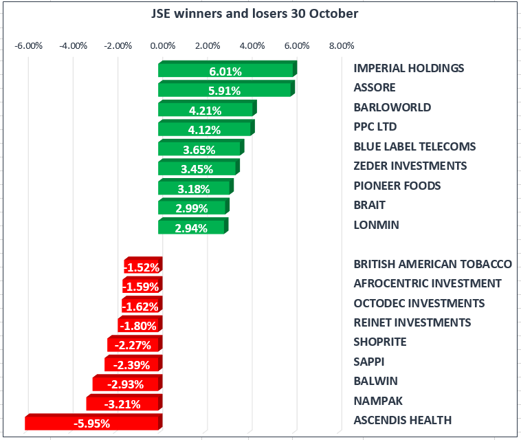 JSE Up Despite Relatively Flat Trading Session